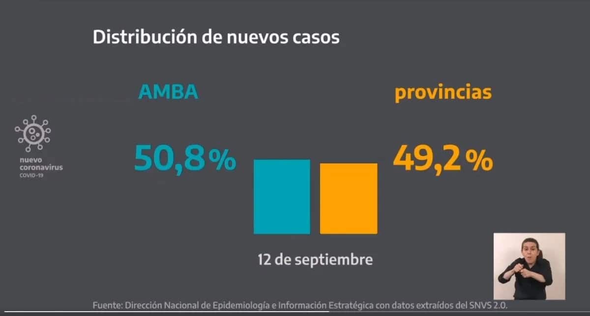 El aislamiento social por coronavirus en el país se extiende hasta el próximo 11 de octubre