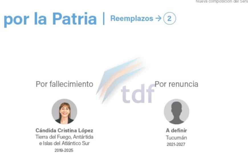 Finalmente, Cristina López asumirá como Senadora