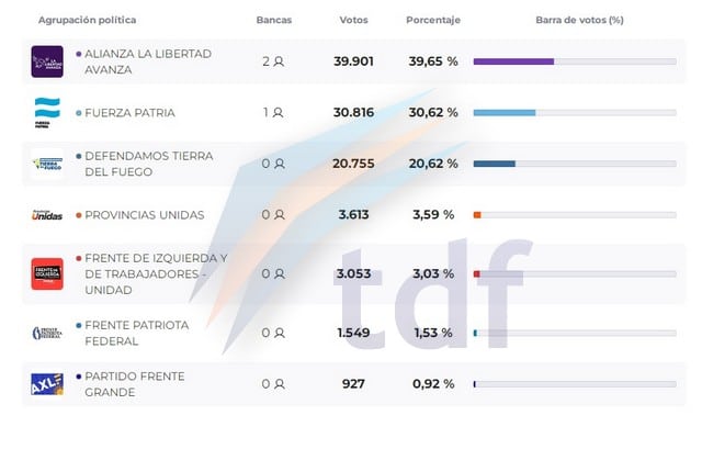 senadores