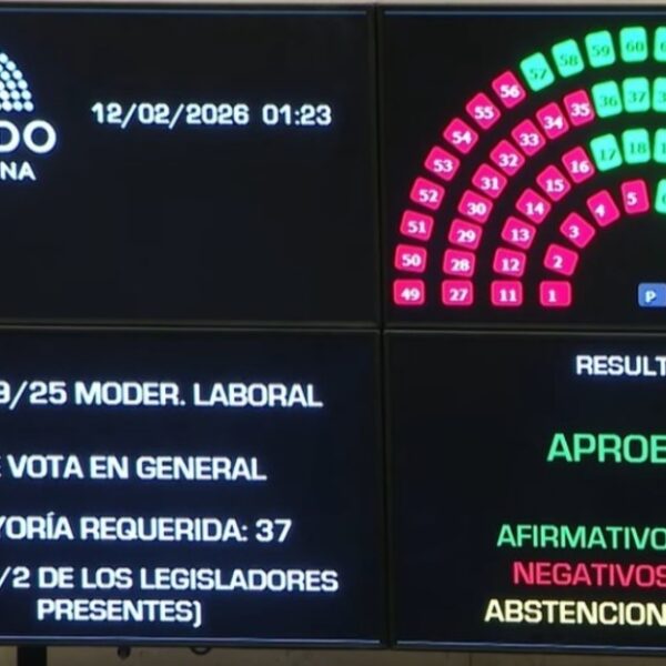 Gobierno impuso la Reforma Laboral por 135 votos a 115