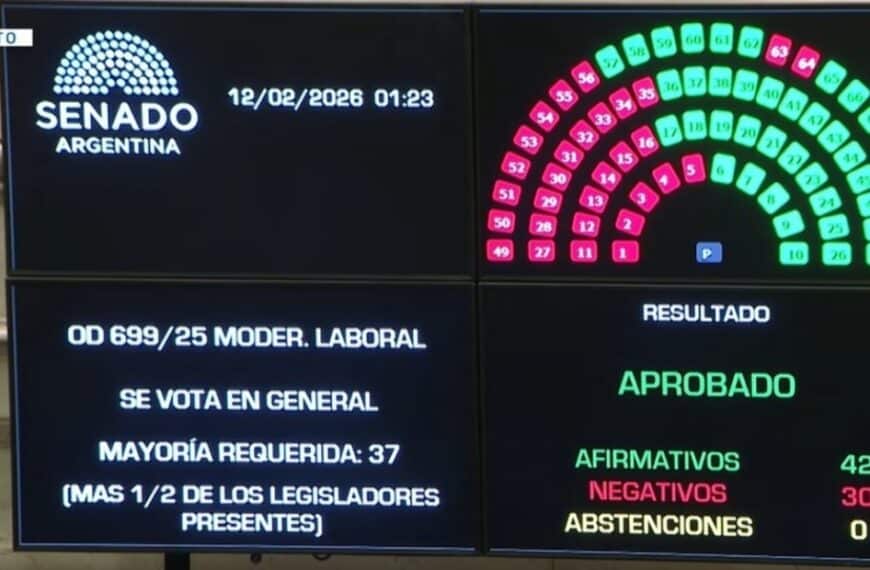 Gobierno impuso la Reforma Laboral por 135 votos a 115